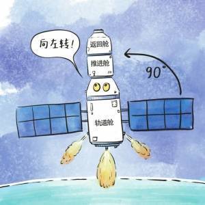 “神舟”载人飞船返回地面全揭秘：历经九步安全着陆